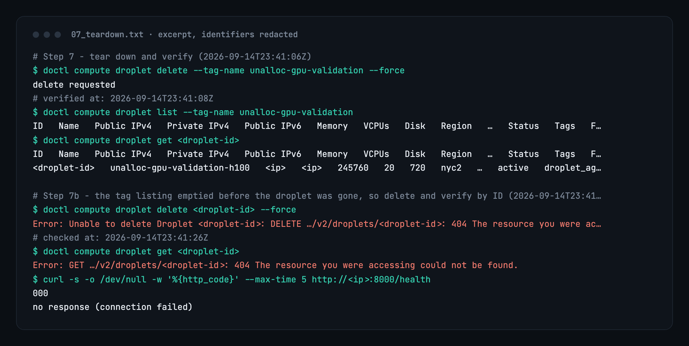 Terminal capture of the teardown. Deleting by tag reports delete requested and the tag listing comes back empty, but getting the droplet by ID still shows it active in nyc2. A second step deletes by ID and gets a 404, a get by ID also returns 404, and a curl to the server's health endpoint gets no response.